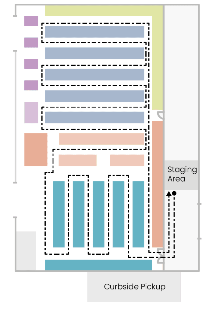 Grocery Curbside Pickup